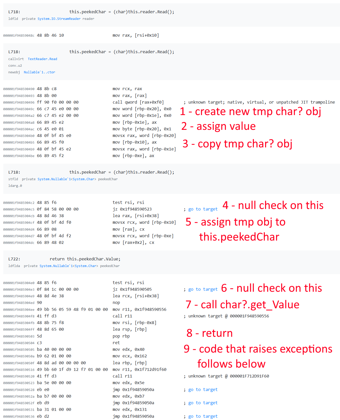 Generated machine code using nullable char