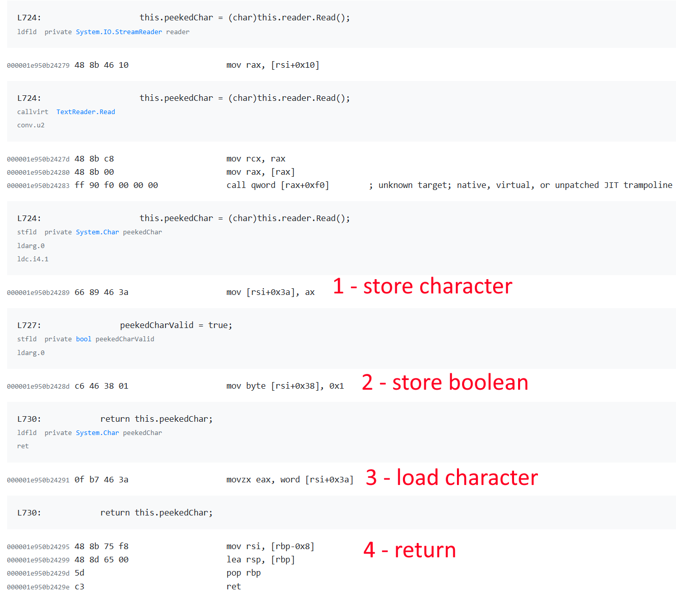 Generated machine code using char and bool