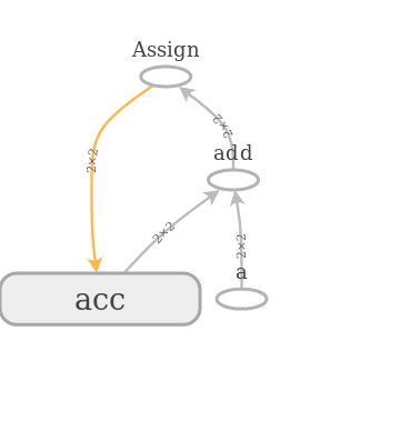 Computation Graph