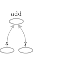 Computation Graph