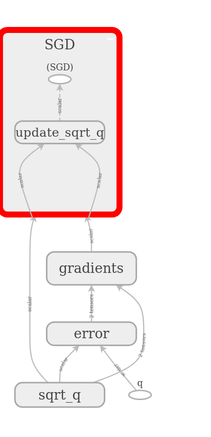 Computation Graph