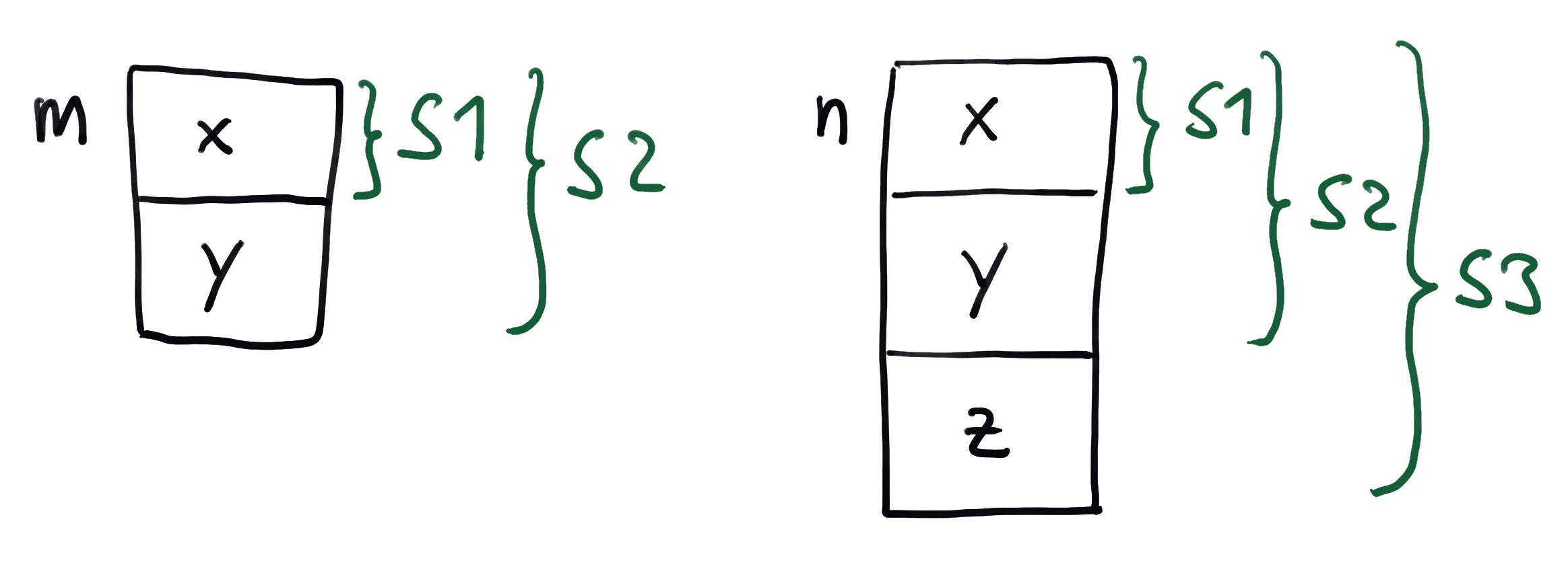 Struct Memory Layout