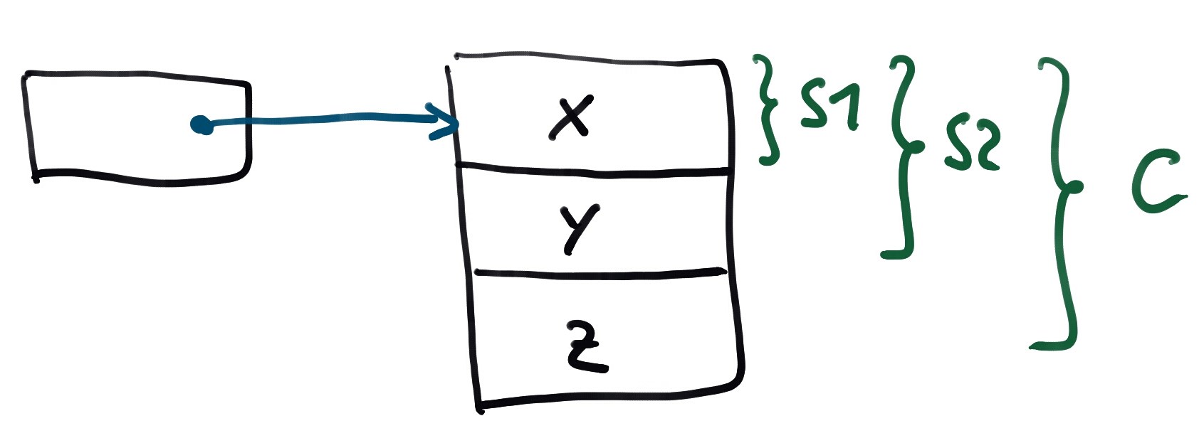 Struct in Class Memory Layout