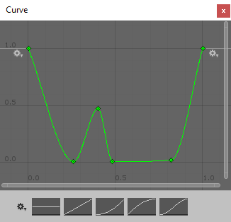 Density function