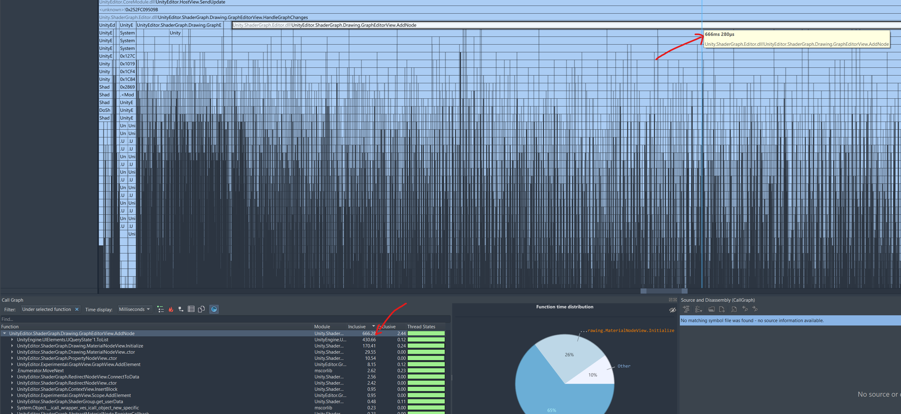 Adding nodes walks the graph a lot