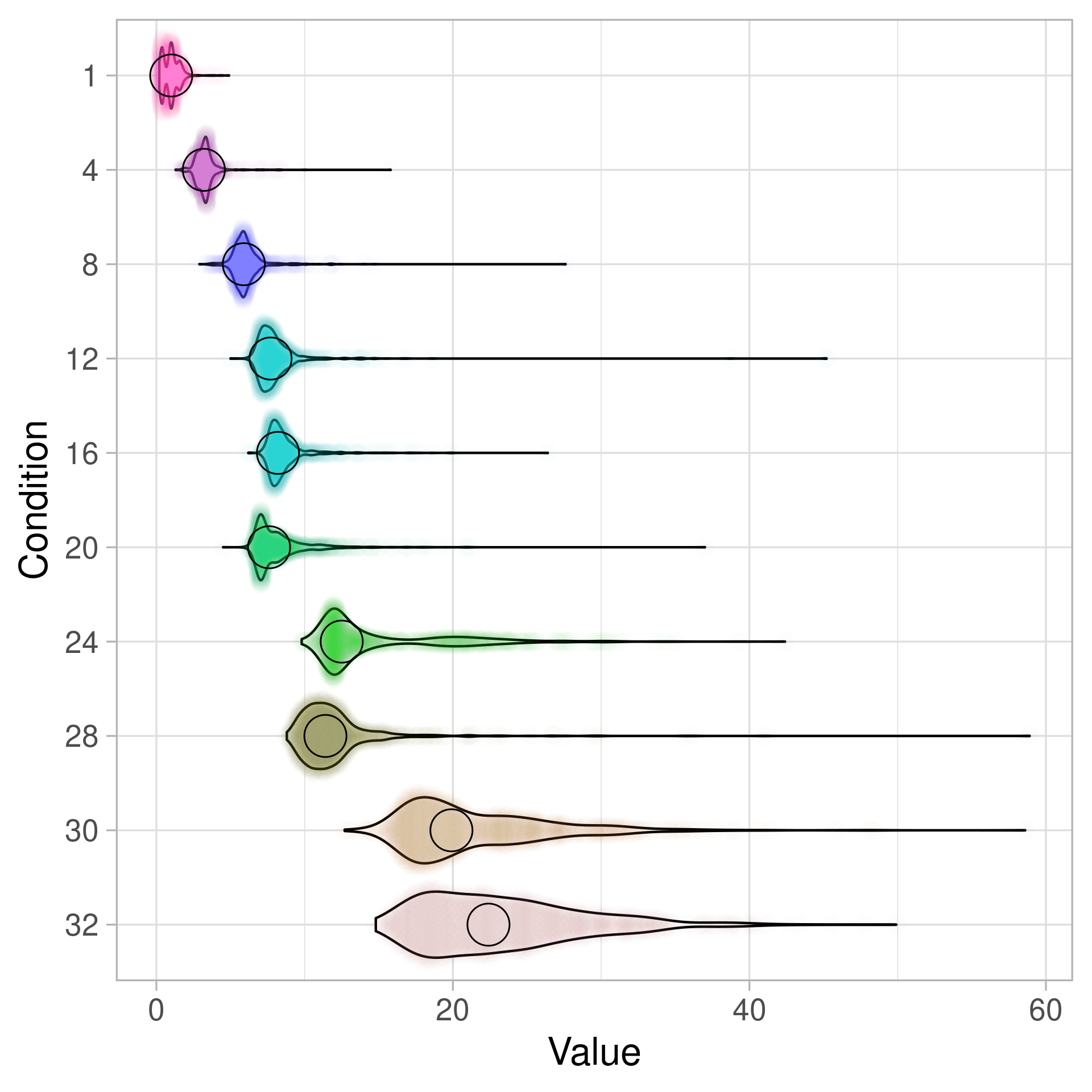 Violin plot of how long it takes to release all threads