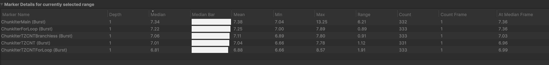 Profile Analyzer Timings with the measurements more closely aligned