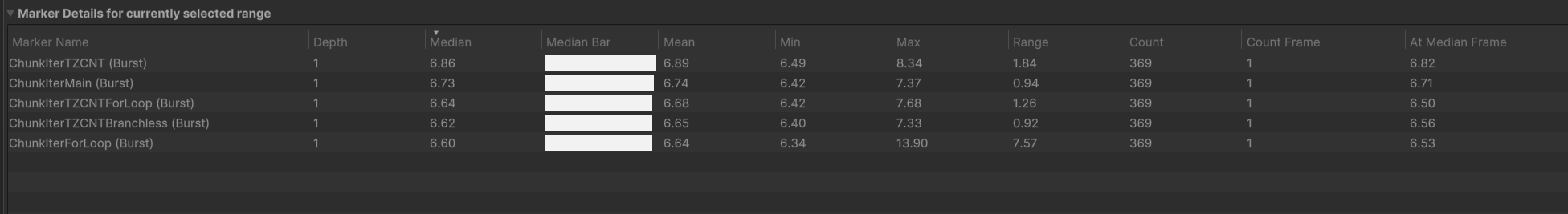 Profile Analyzer Timings with all median timings very close together