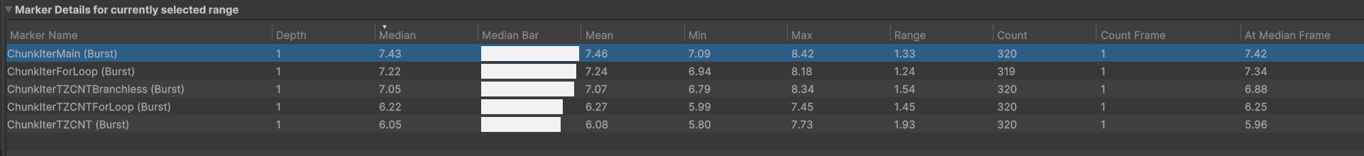 Profile Analyzer Timings