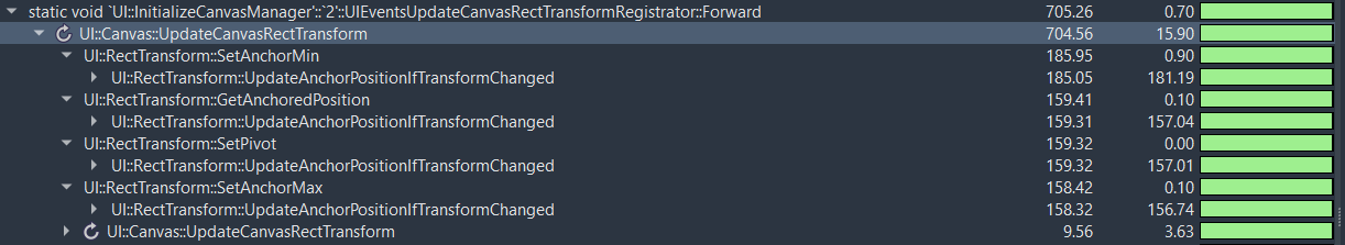 ...and we're updating transforms redundantly