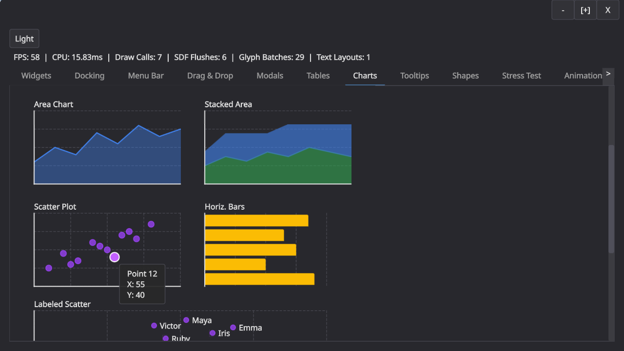 Screenshot of the GUI that shows line charts, scatter plots, area charts